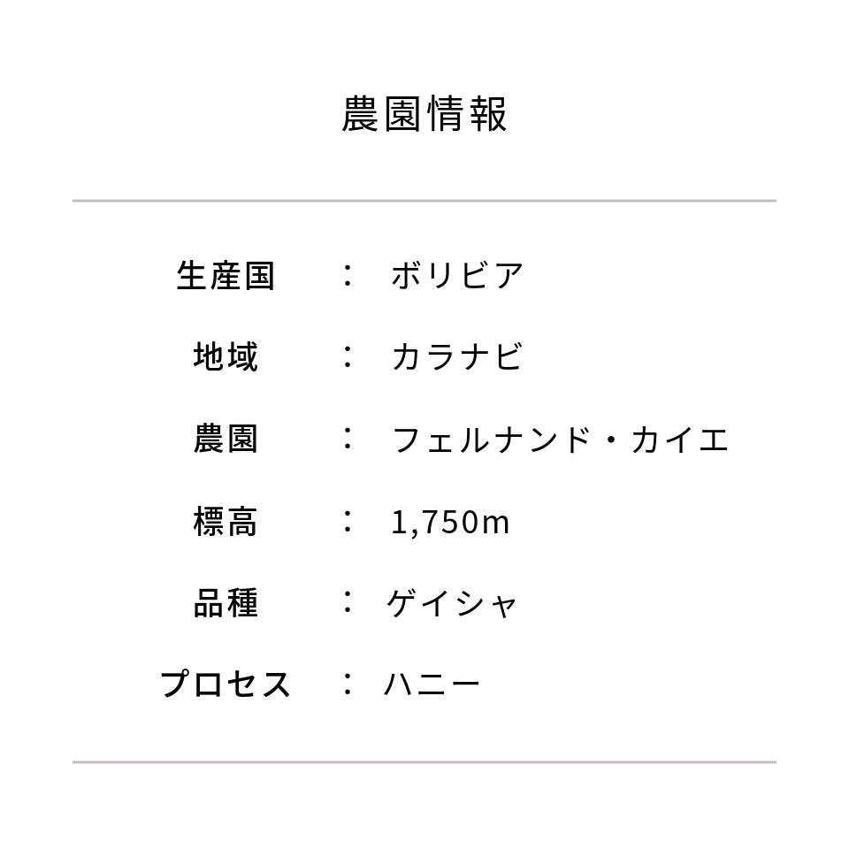 イザベル ゲイシャ 農園情報