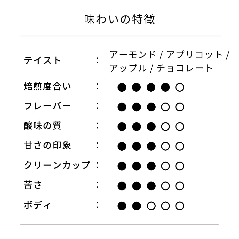 ブラジル ジャルディン・ダス・オリベイラス農園