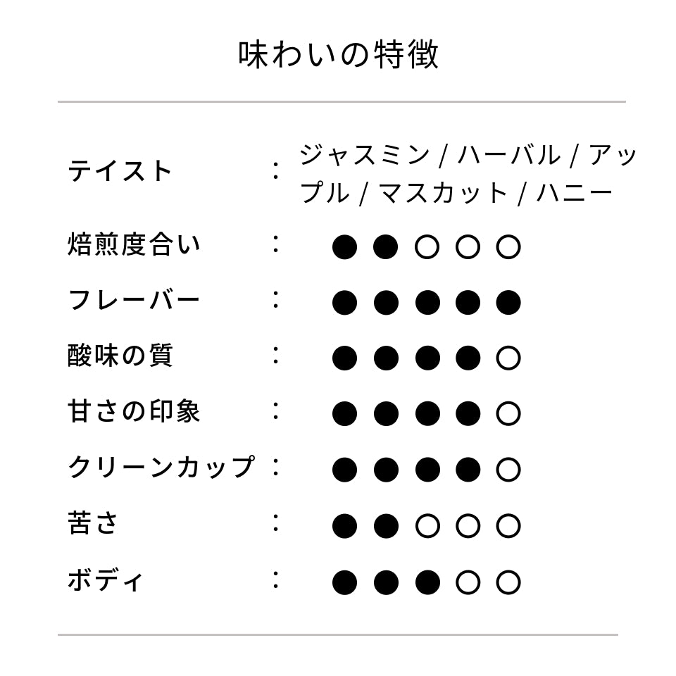 タンザニア アカシアヒルズ農園  ゲイシャ