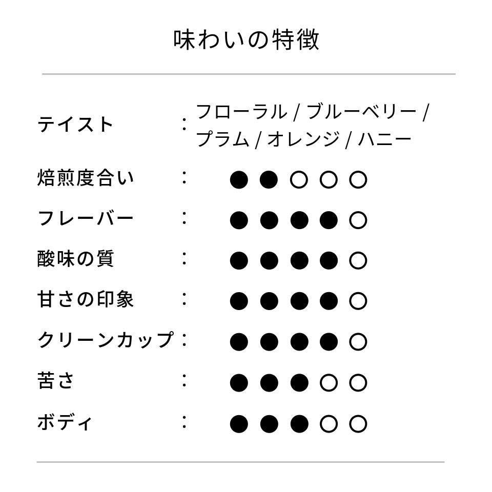 コーヒーバッグアソート「母の日ブレンド」(5個入り)