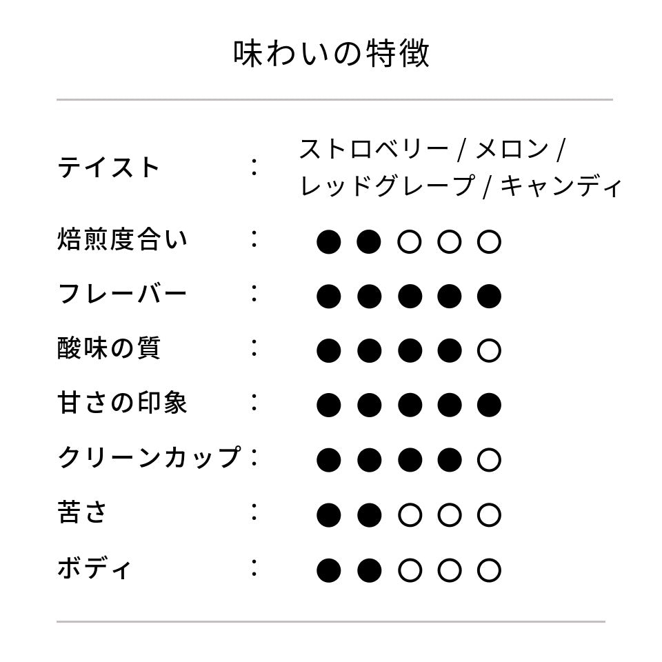 コロンビア ラス・フローレス農園 チロソ ファーメンテッドナチュラル