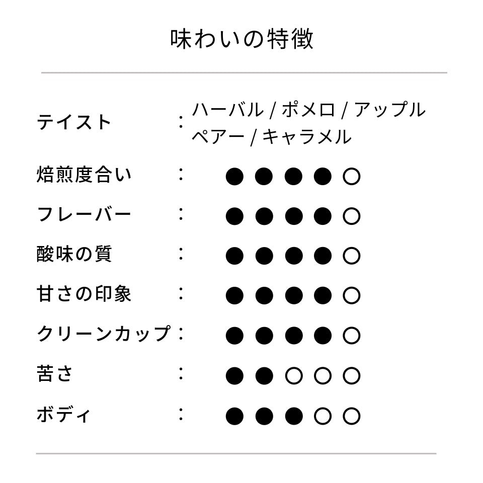 グアテマラ ロスマ農園 ウォッシュド